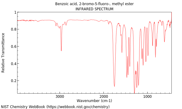 IR spectrum