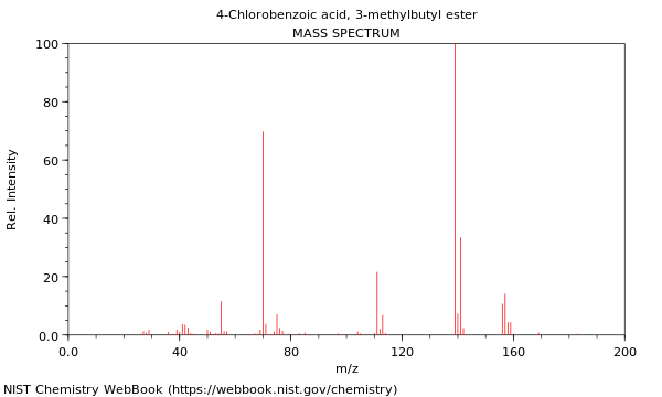 Mass spectrum