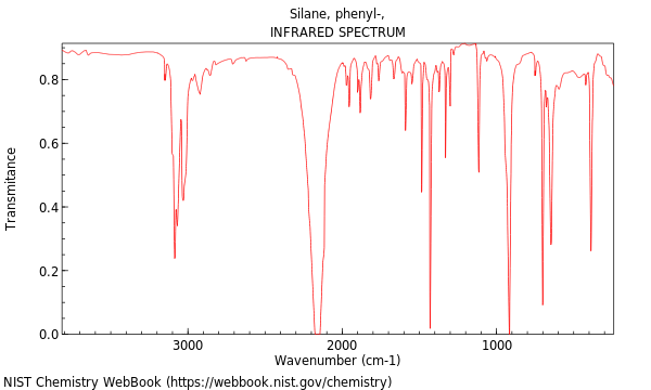 IR spectrum