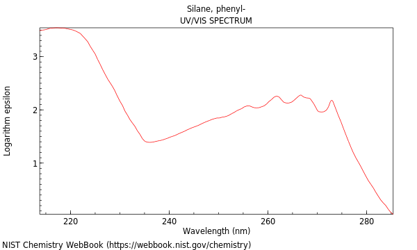 UVVis spectrum