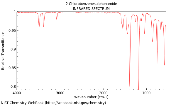 IR spectrum