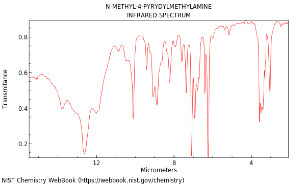 IR spectrum