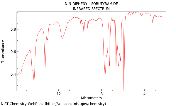 IR spectrum