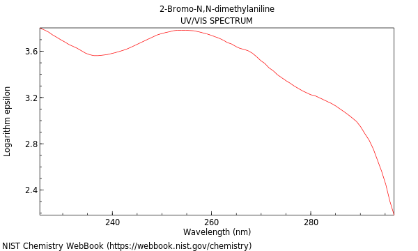 UVVis spectrum