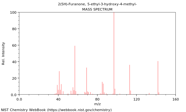 Mass spectrum