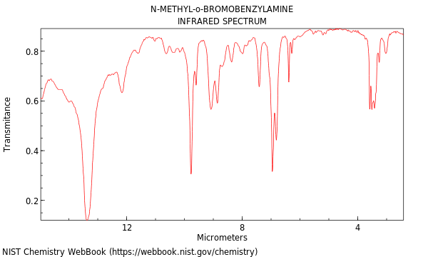 IR spectrum