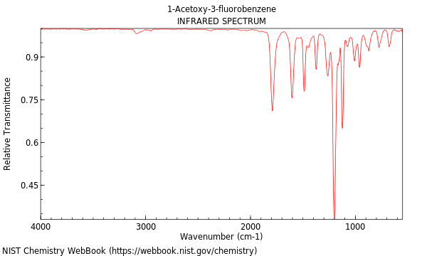 IR spectrum