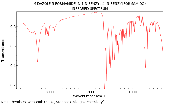 IR spectrum