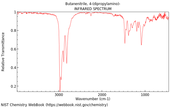 IR spectrum