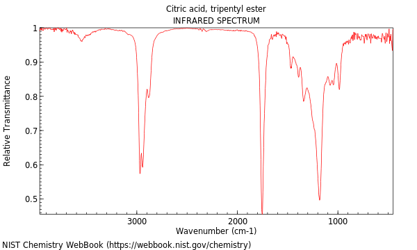IR spectrum