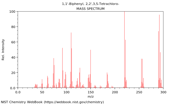 Mass spectrum