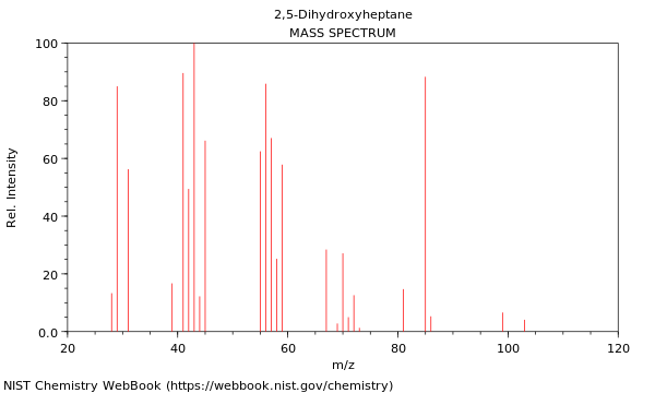 Mass spectrum