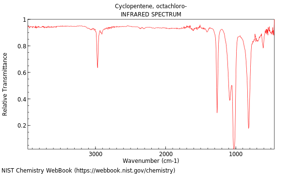 IR spectrum