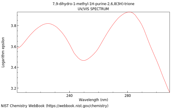 UVVis spectrum