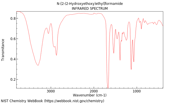 IR spectrum