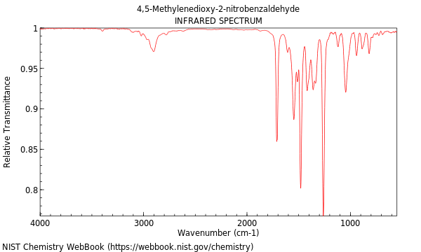 IR spectrum