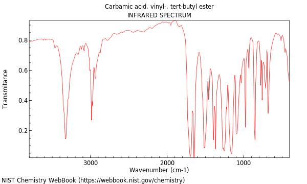 IR spectrum
