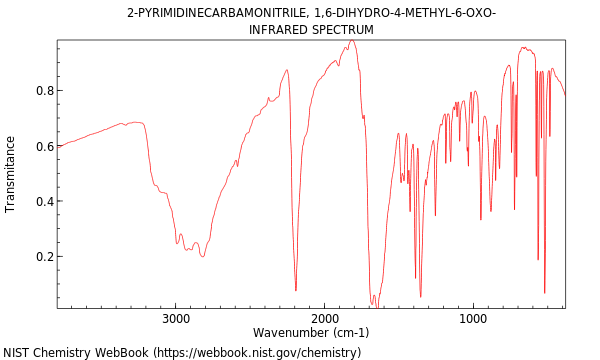 IR spectrum