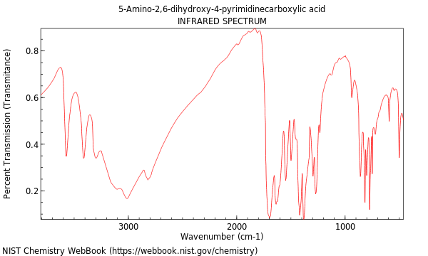 IR spectrum