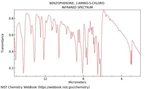 benzophenone ir spectrum