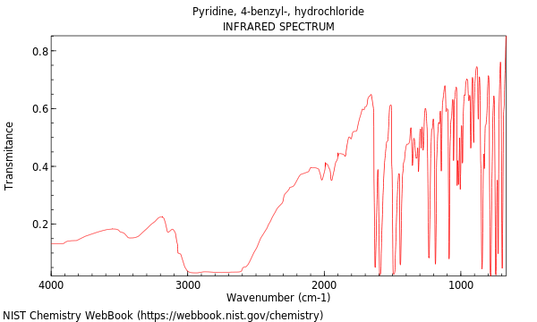 IR spectrum