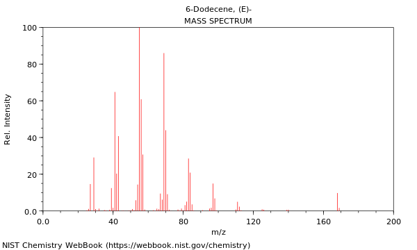 Mass spectrum