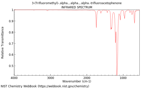 IR spectrum