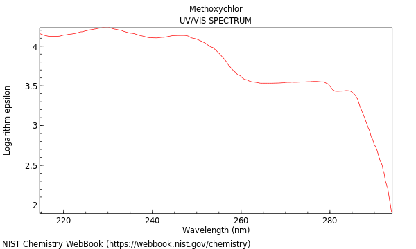 UVVis spectrum