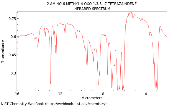 IR spectrum