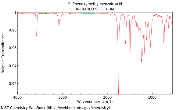 IR spectrum