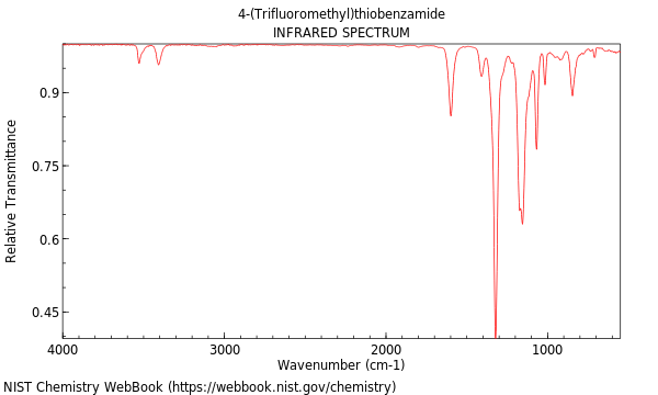 IR spectrum