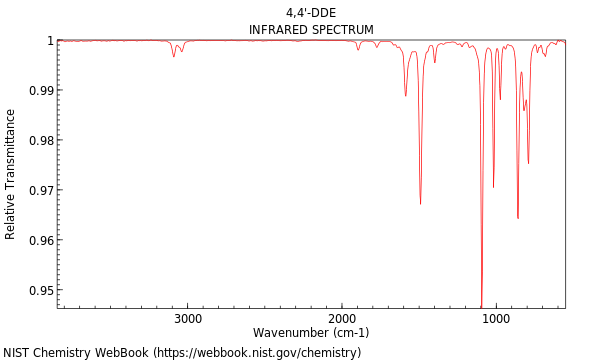 IR spectrum