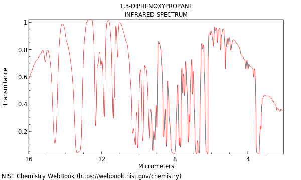 IR spectrum