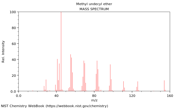 Mass spectrum