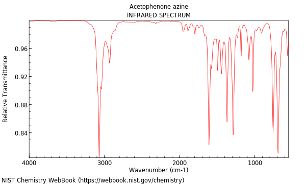 IR spectrum