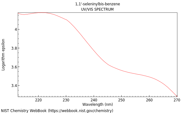 UVVis spectrum