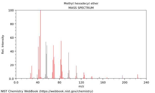 Mass spectrum