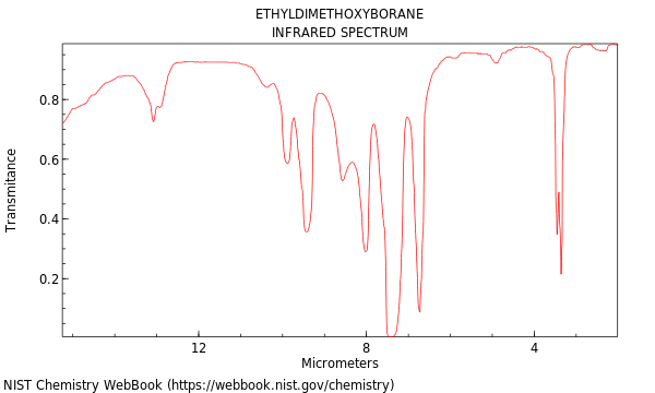 IR spectrum