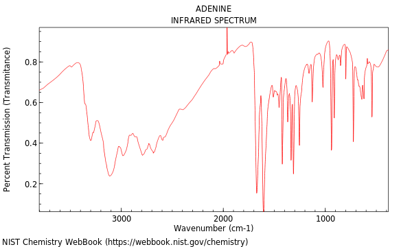 IR spectrum