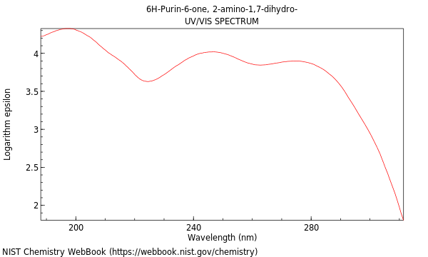 UVVis spectrum