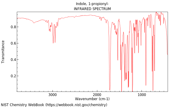 IR spectrum