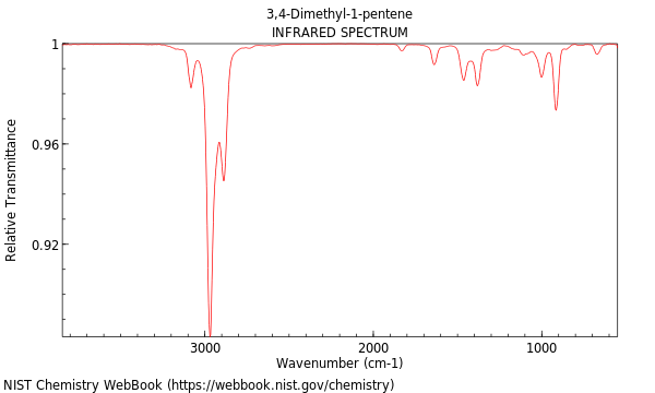 IR spectrum