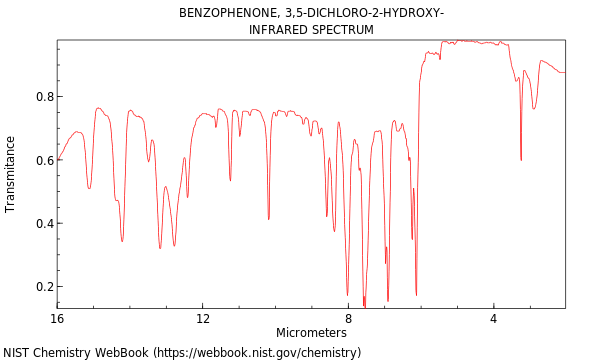 IR spectrum