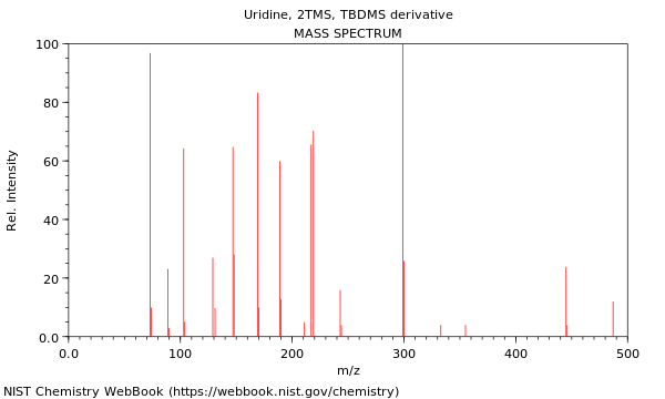 Mass spectrum