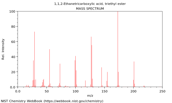 Mass spectrum