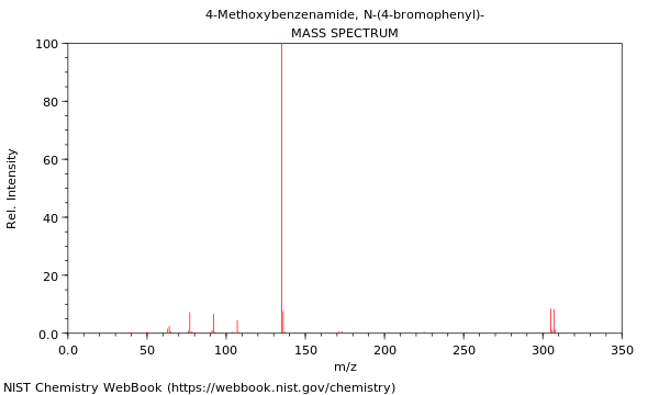 Mass spectrum