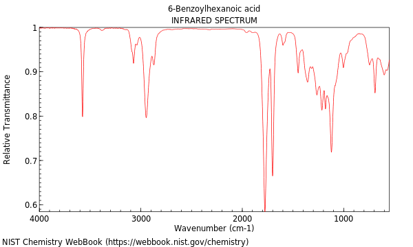 IR spectrum