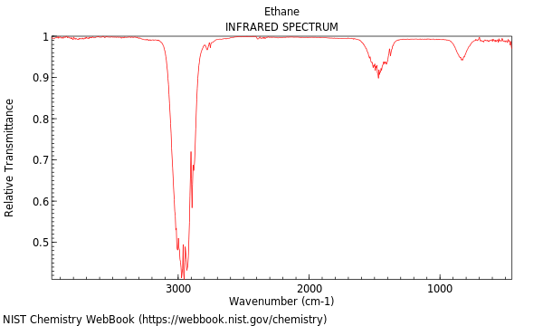 IR spectrum