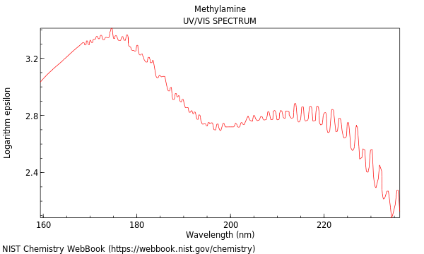 UVVis spectrum