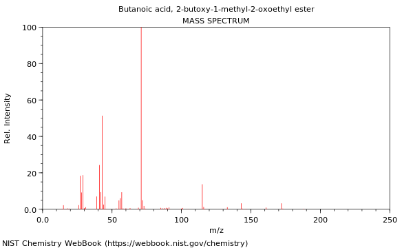 Mass spectrum